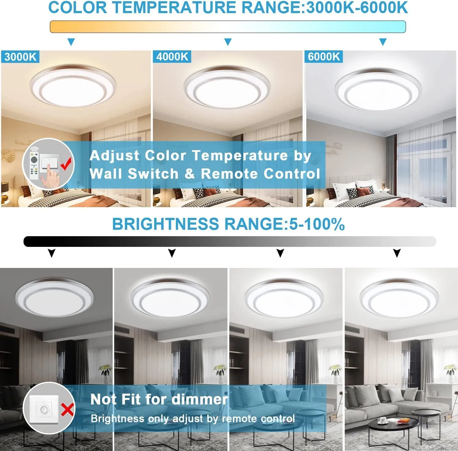 20-Inch Round Dimmable LED Ceiling Light Fixture with Remote Control & 3 Light Temperatures