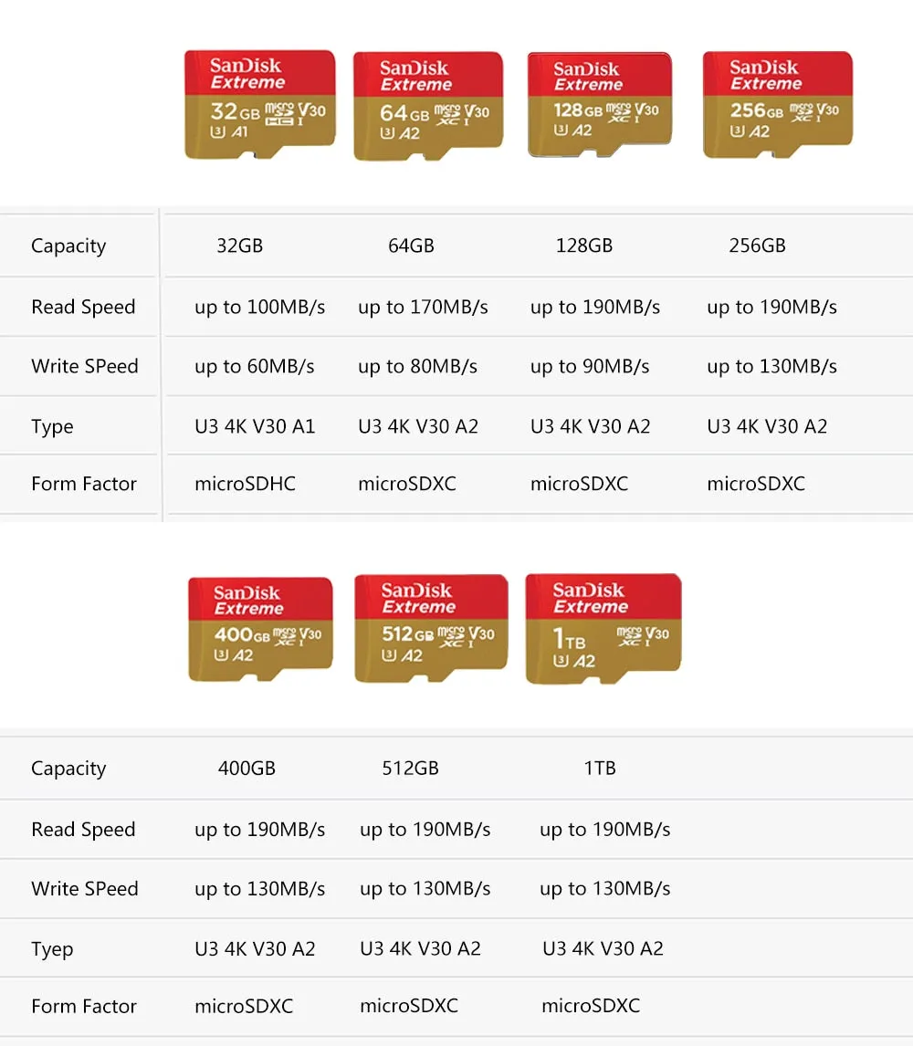 Sandisk Ultra Micro  SD/TF Flash Card Memory