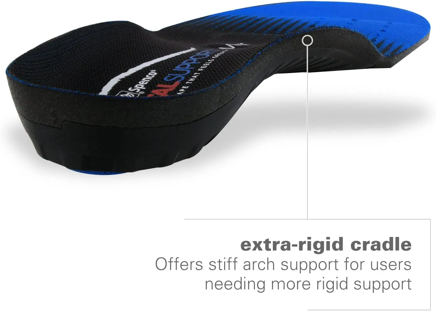 Spenco Total Support Max Shoe Insoles