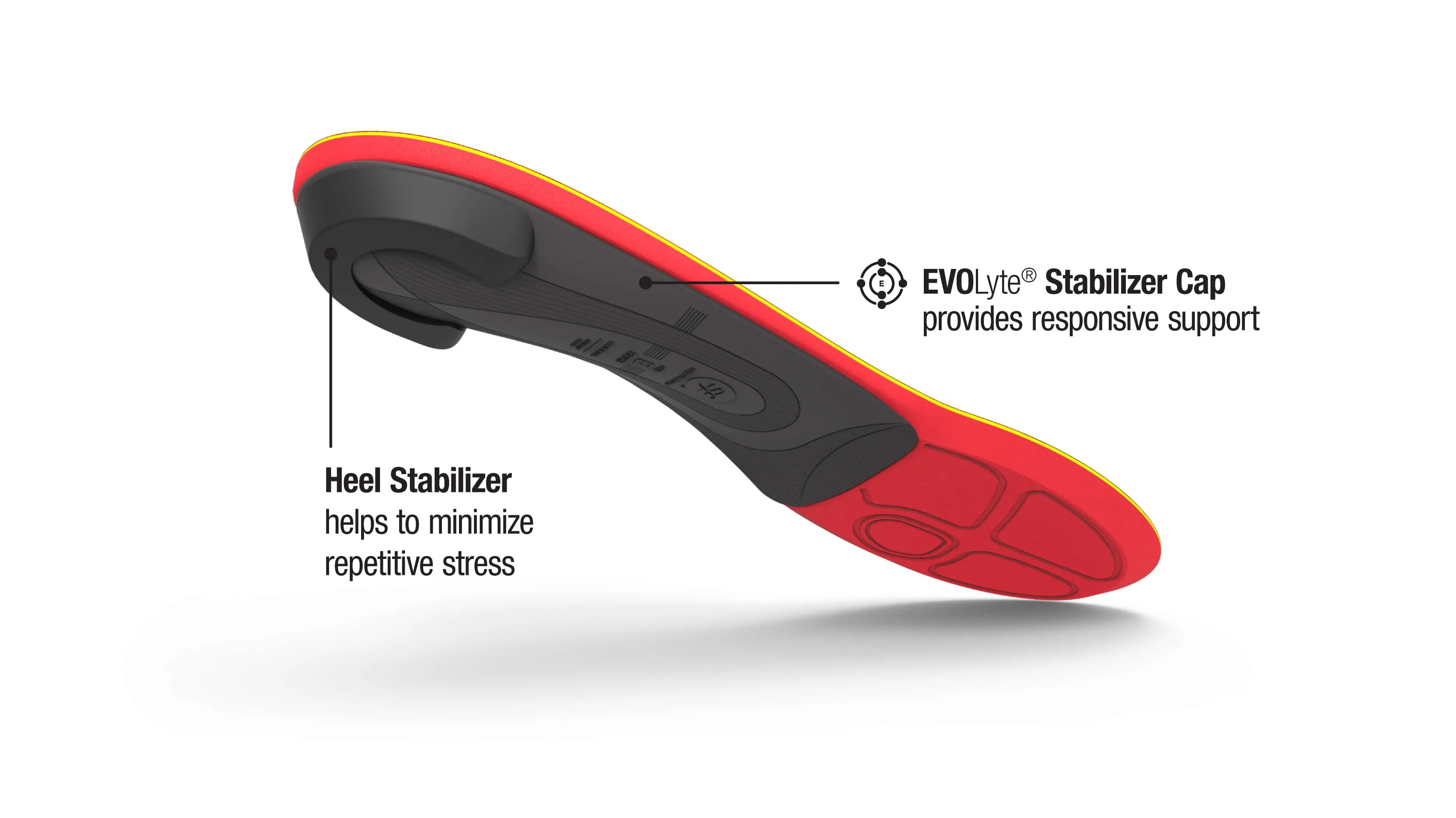 Superfeet Run Pain Relief Insoles