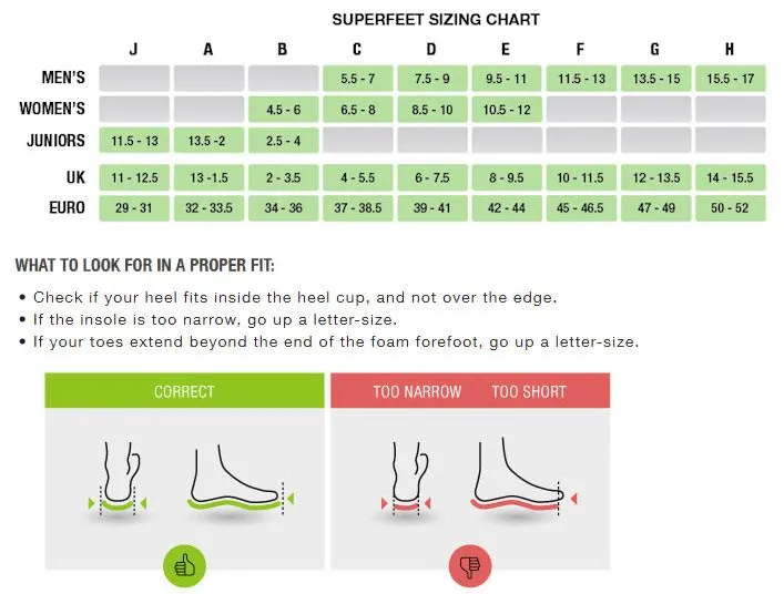 SUPERfeet - YELLOW - Hockey Skate & Cycling Insoles