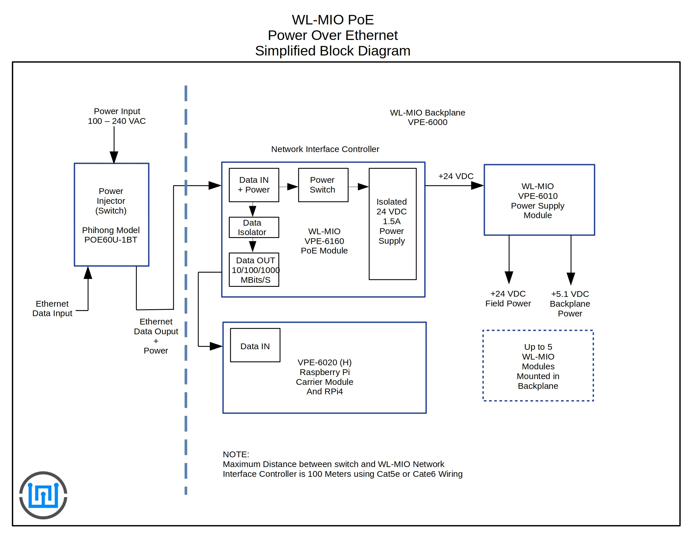 VPE-6160 PoE Power Over Ethernet I/O Module