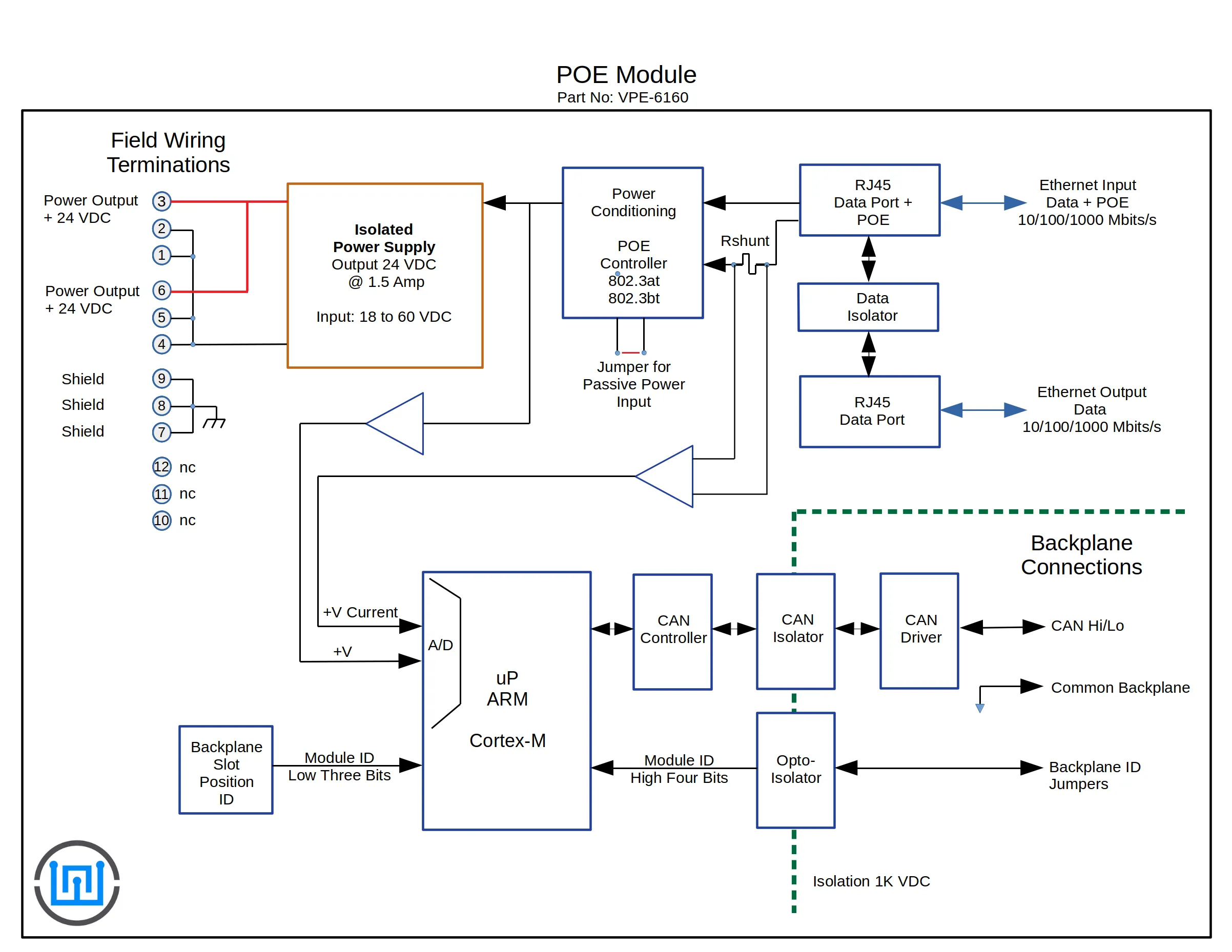 VPE-6160 PoE Power Over Ethernet I/O Module